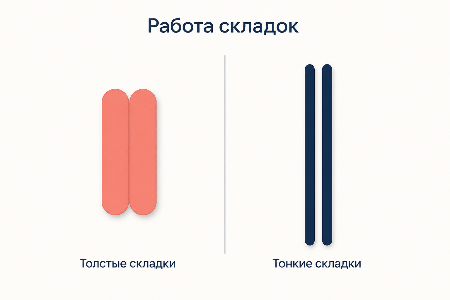 Схема работы голосовых складок: толстая сомкнутая складка в грудном регистре и тонкая растянутая в головном
