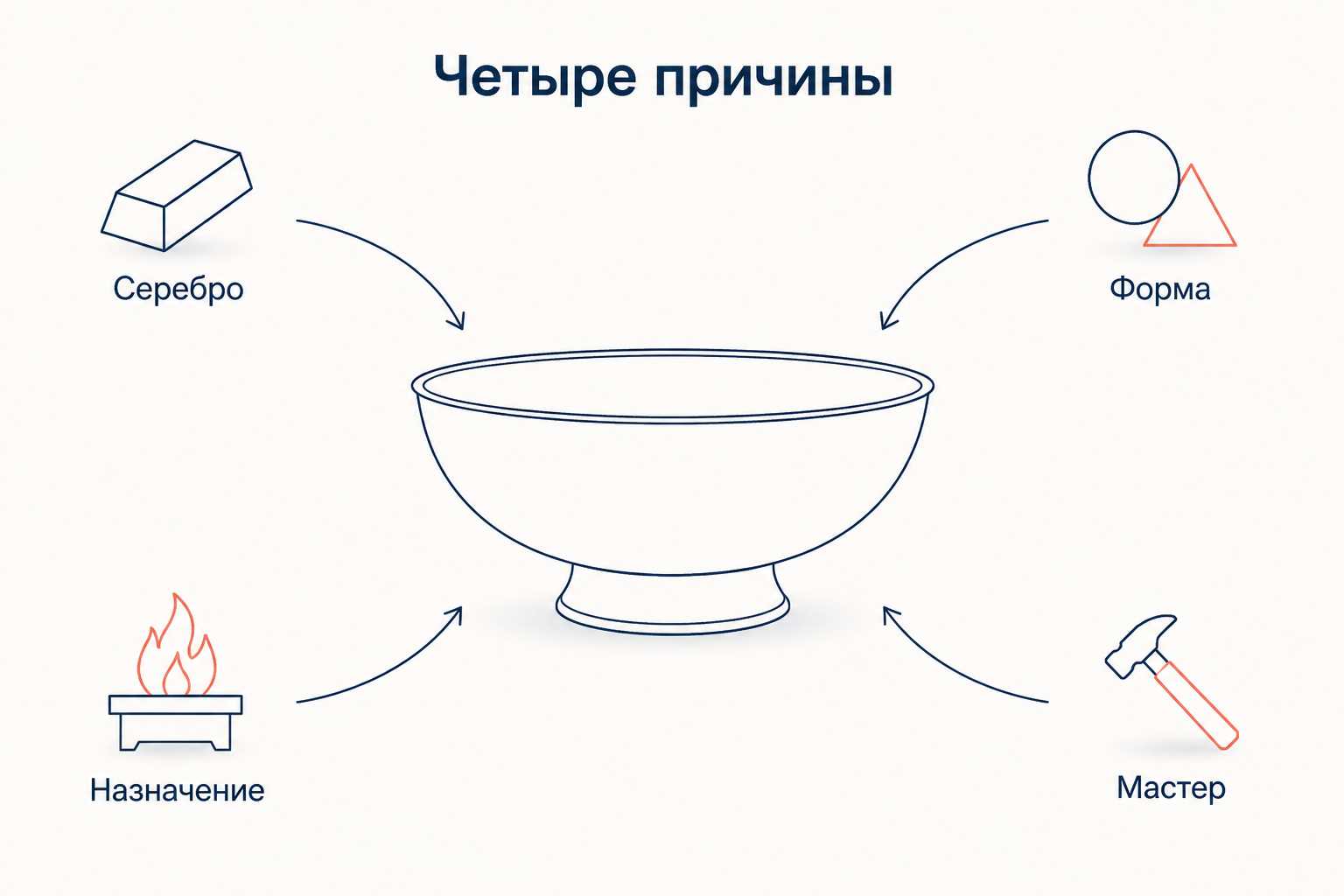 Четыре причины серебряной чаши: серебро, форма, назначение и мастер сходятся к готовой вещи