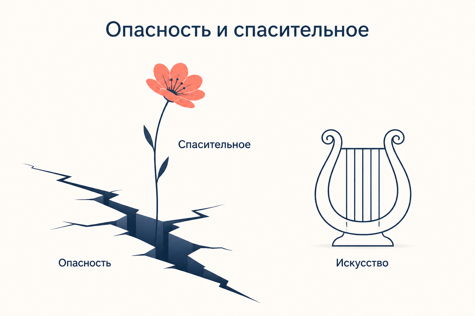 Опасность и спасительное: из трещины растёт цветок, рядом лира как знак искусства