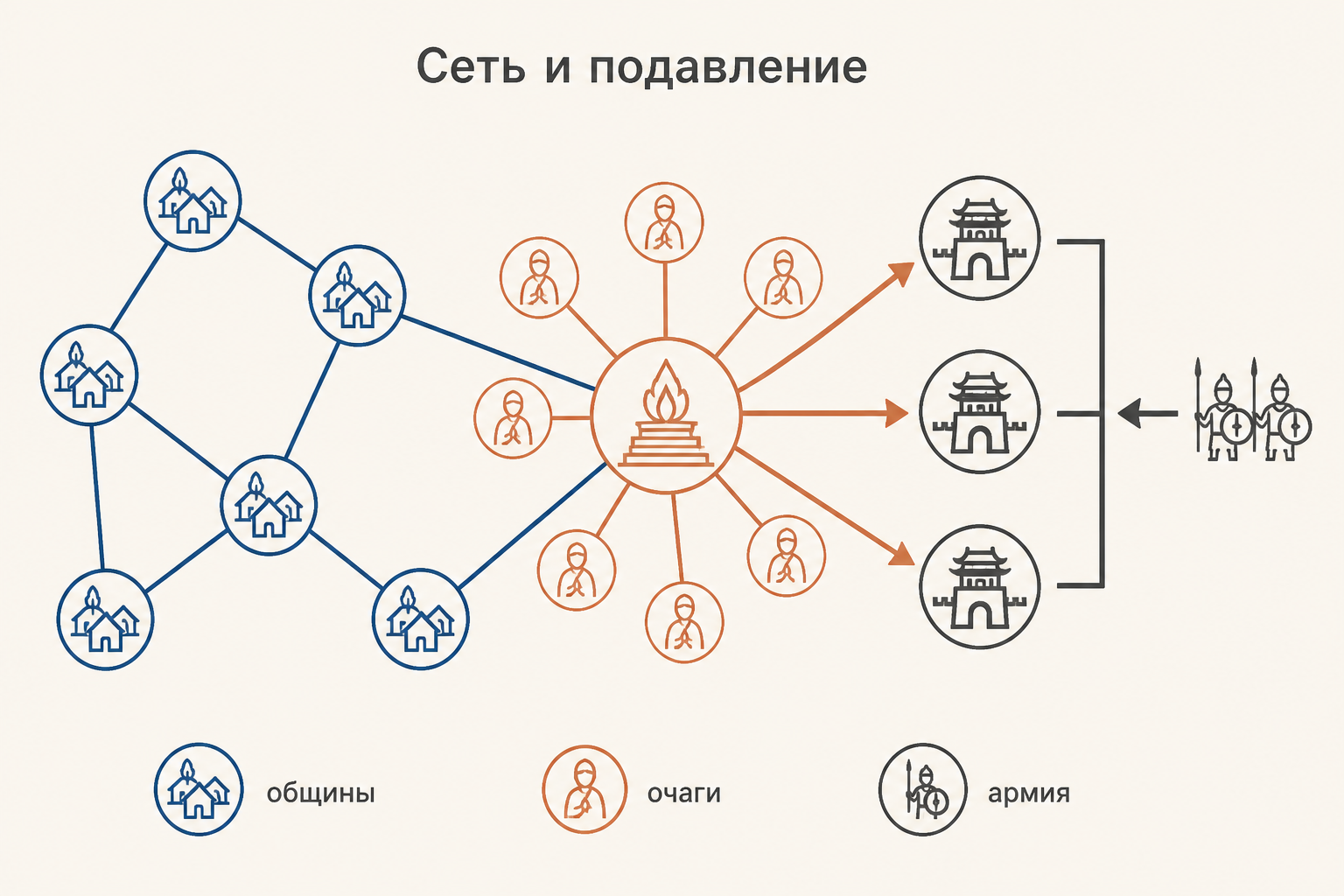 Схема движения Жёлтых повязок: религиозная сеть, очаги восстания и ответ императорской армии