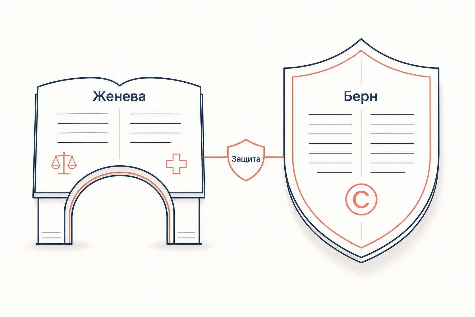 Два международных документа: Женевская конвенция как мост и Бернская конвенция как более высокий стандарт охраны