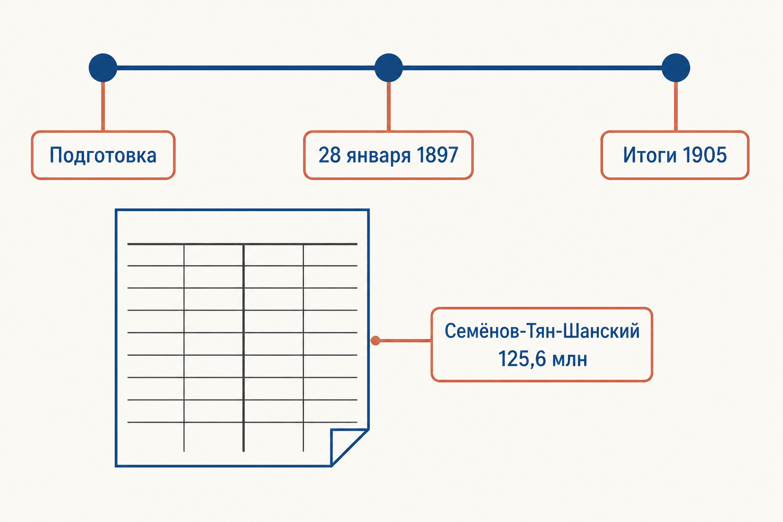 Подготовка, дата переписи и публикация итогов