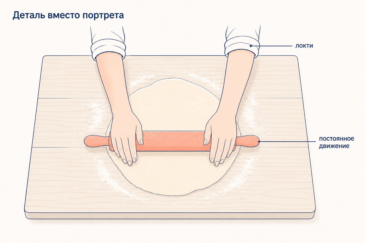 Деталь вместо портрета: локти хозяйки и скалка как знак непрерывного домашнего движения