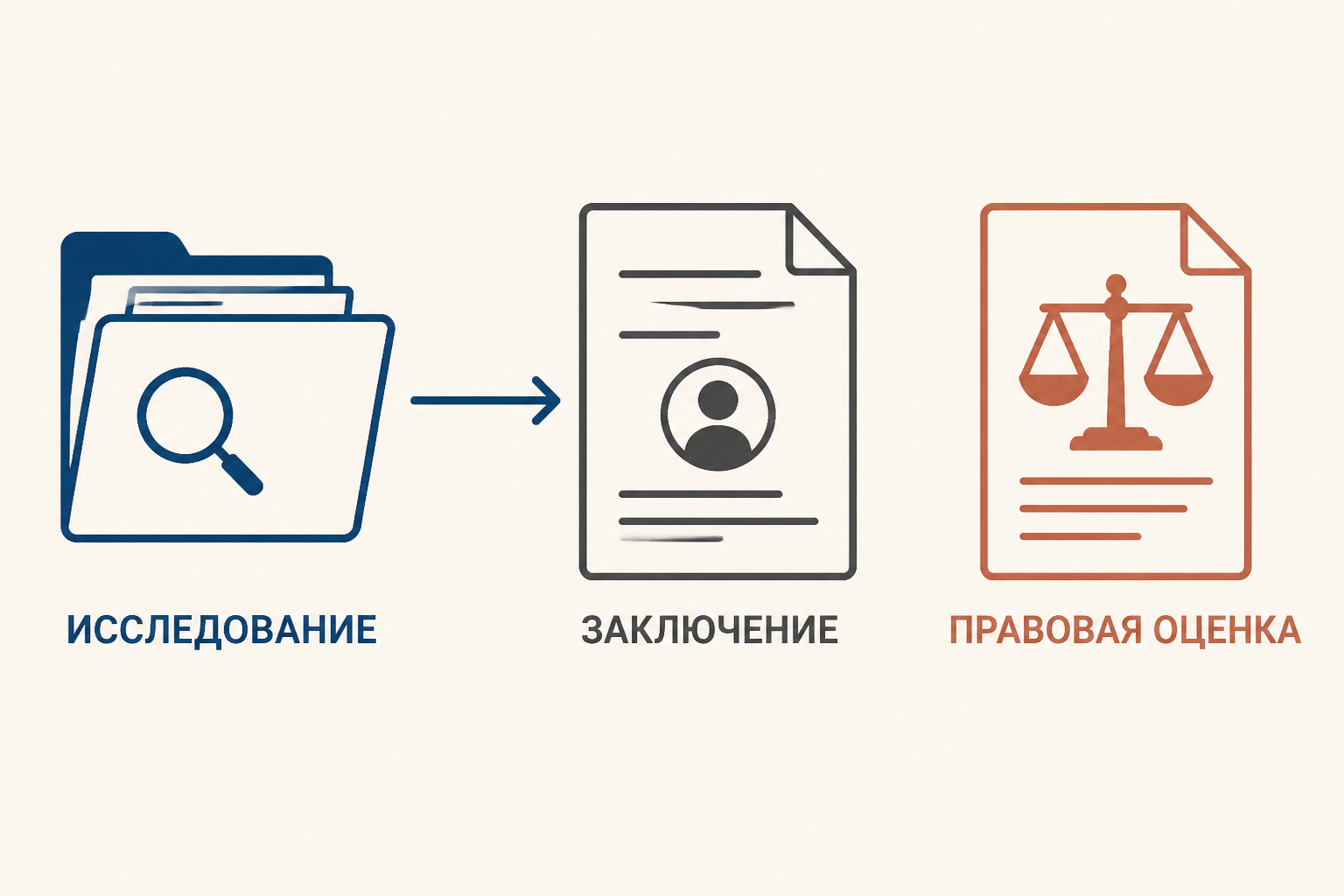 Техническое исследование передаёт проверяемые выводы, а правовую оценку дают участники процесса