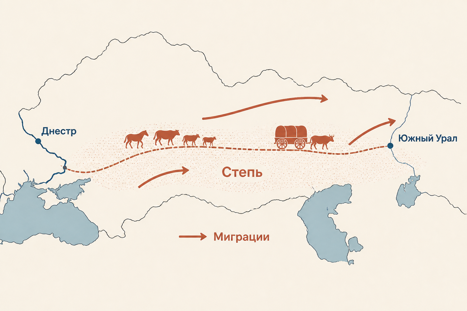 Схема степного ареала ямной культуры и направлений миграций