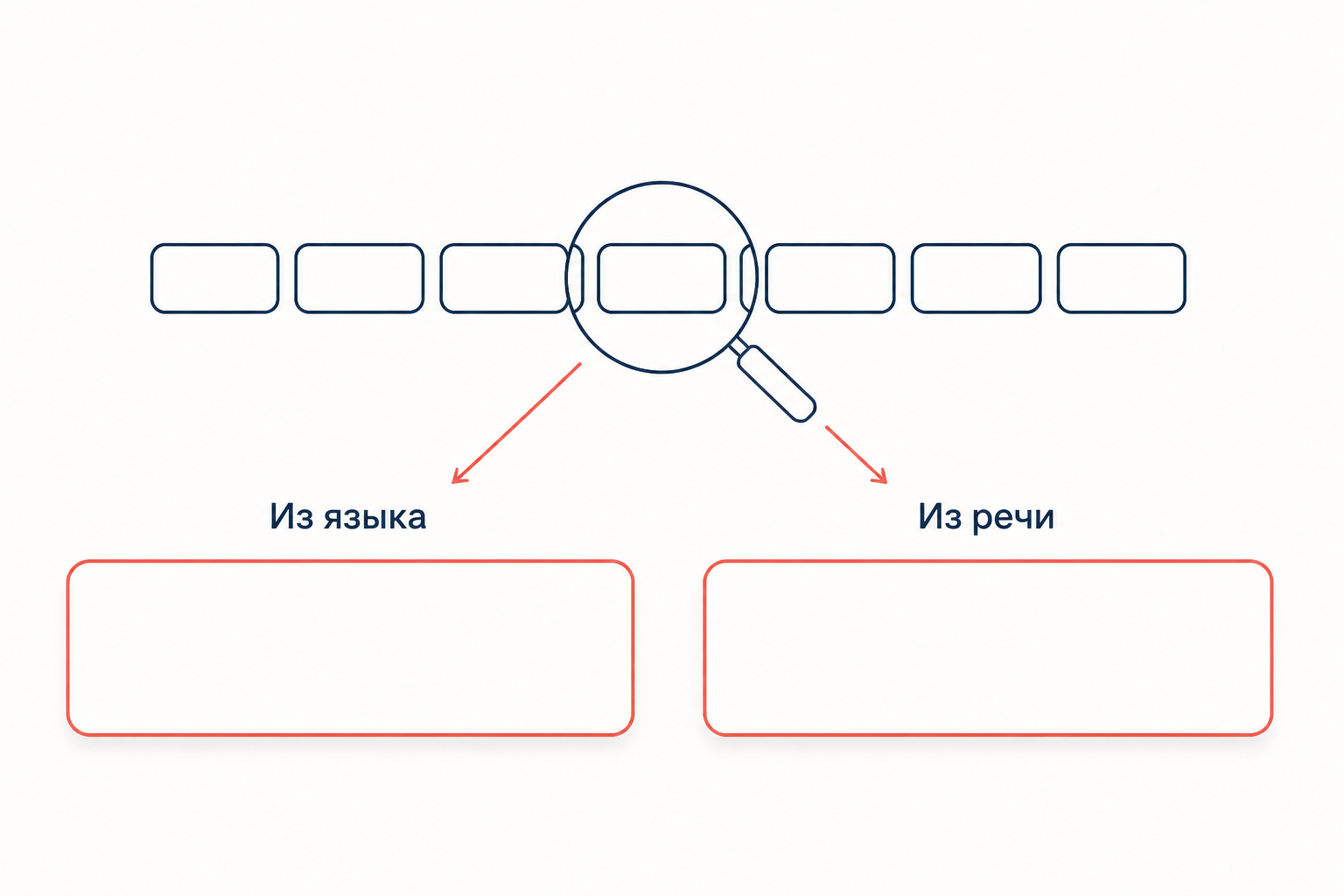 Разбор высказывания: часть признаков относится к языку, часть к речи