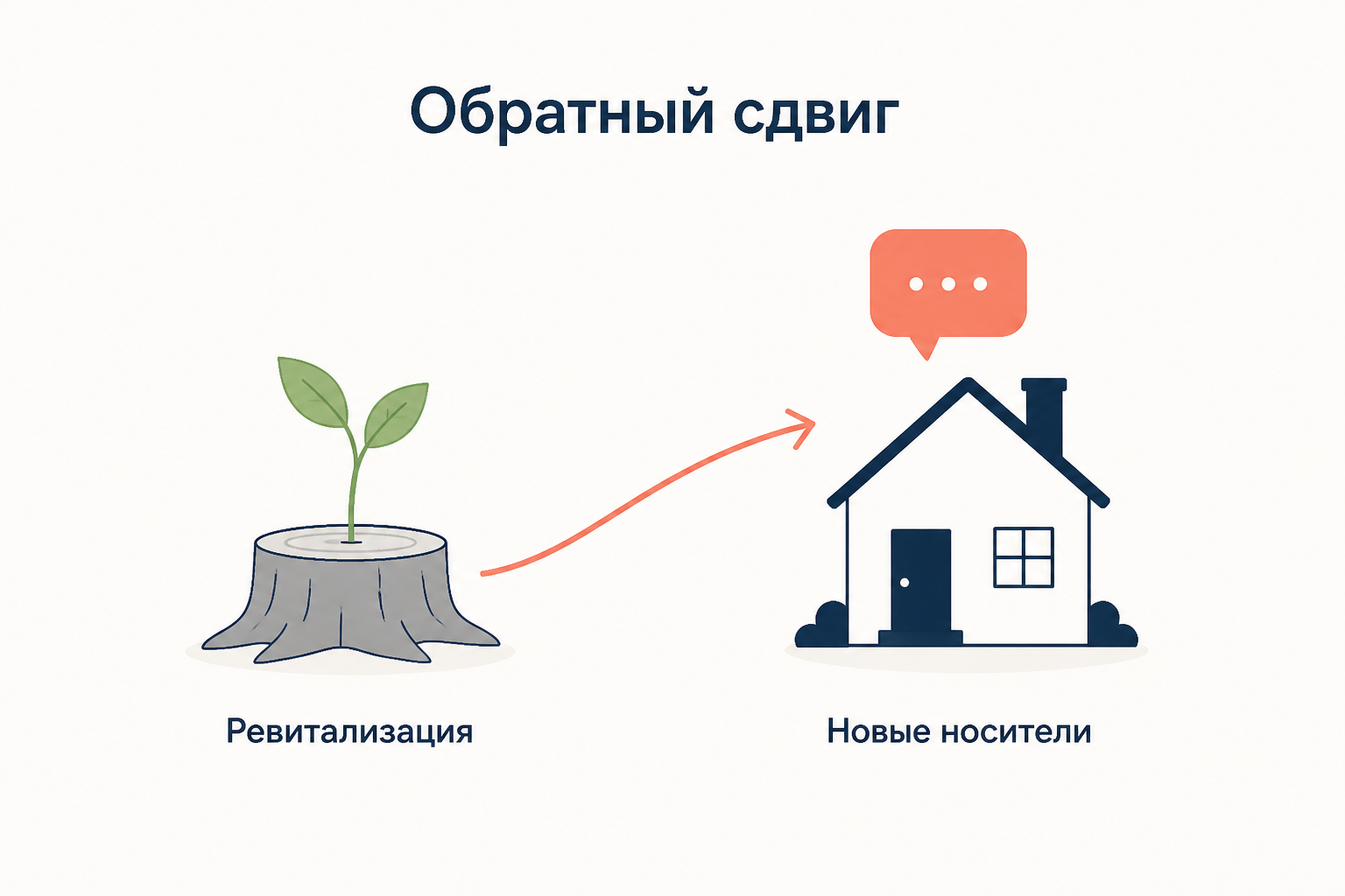 Обратный сдвиг: росток из старого пня и дом, где снова звучит язык