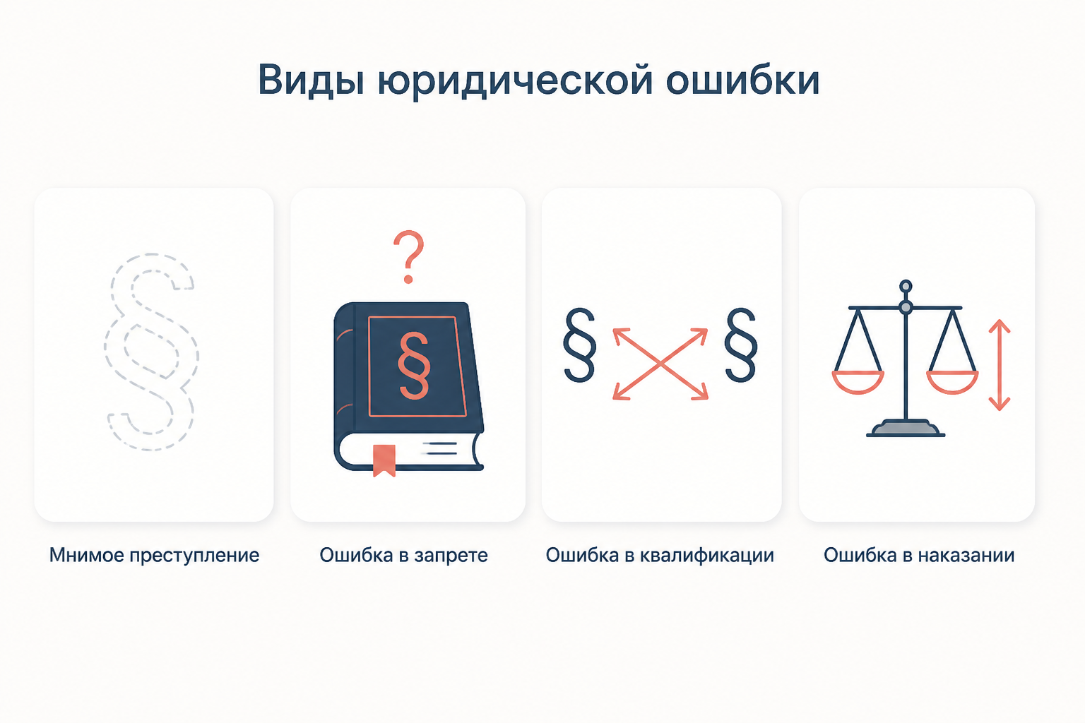 Четыре вида юридической ошибки: мнимое преступление, ошибка в запрете, в квалификации и в наказании