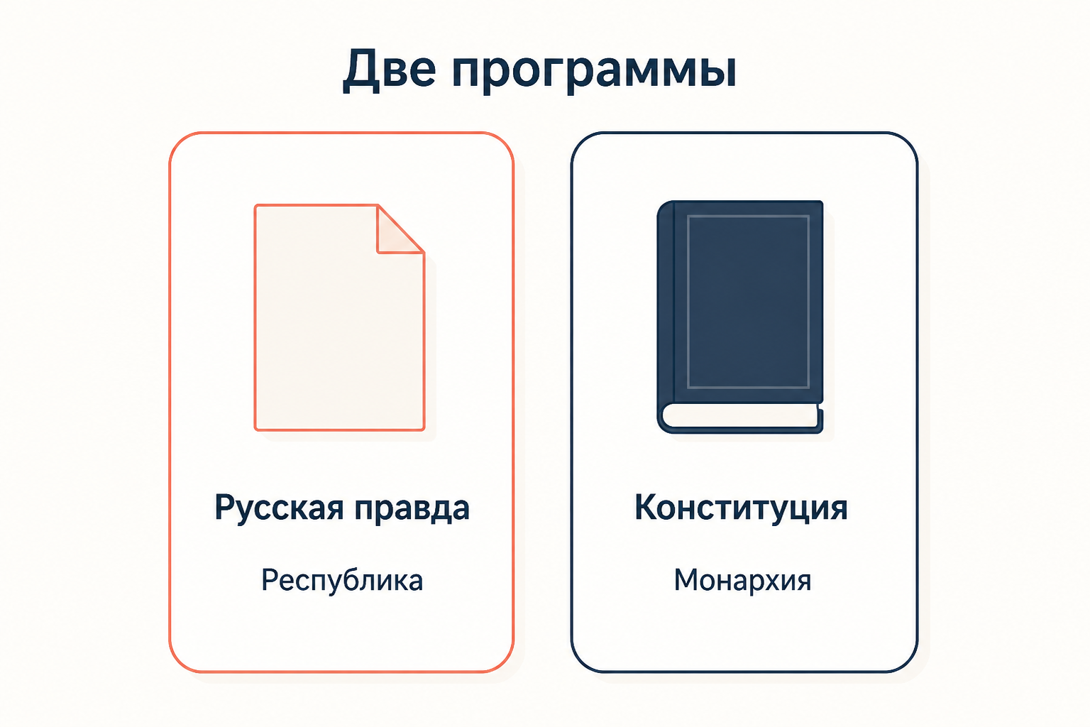 Сопоставление программных документов декабристов: Русская правда и Конституция