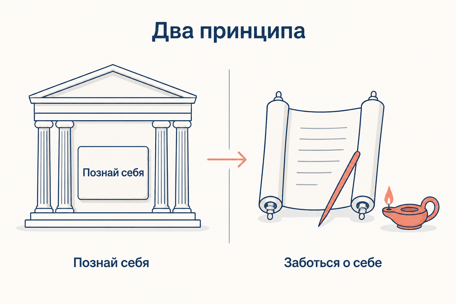 Два принципа античной этики: познай себя как средство и заботься о себе как рамка