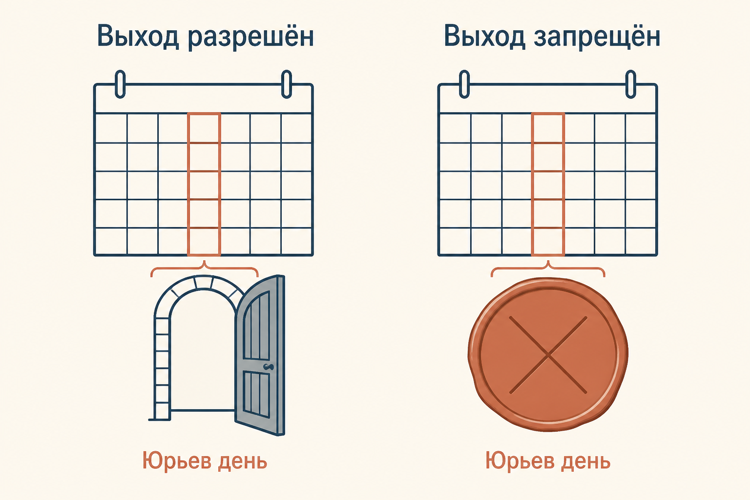 Сопоставление Юрьева дня с заповедным годом: разрешённое окно перехода сменяется официальным запретом