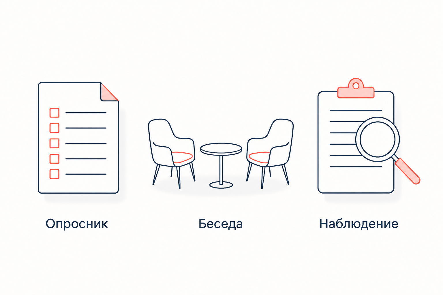 Три источника данных о защитах: бланк опросника, кресла для клинической беседы и планшет наблюдателя с лупой