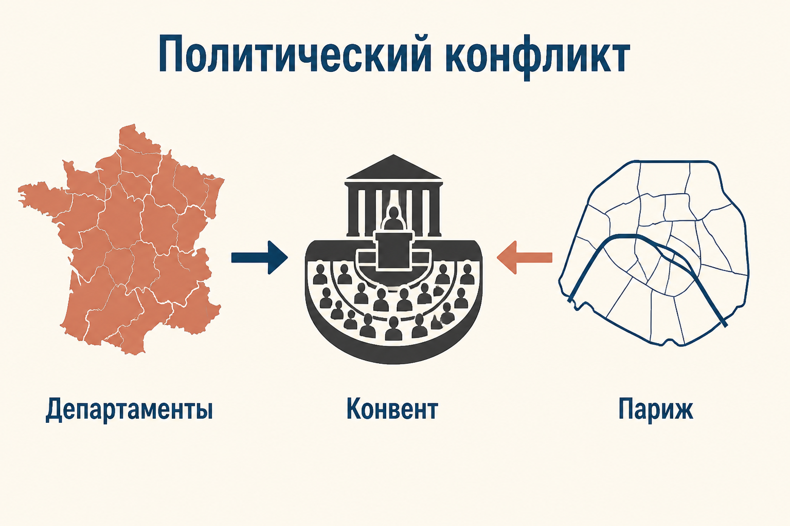 Политическая схема Национального конвента: жирондисты, Равнина и монтаньяры
