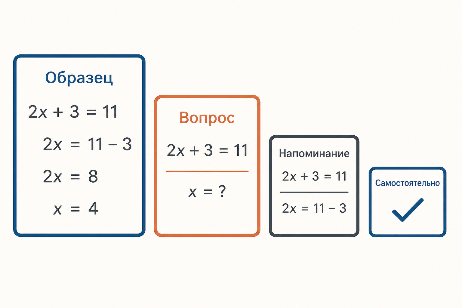 Учитель постепенно снимает опоры: образец, вопрос, совместный шаг, самостоятельное решение