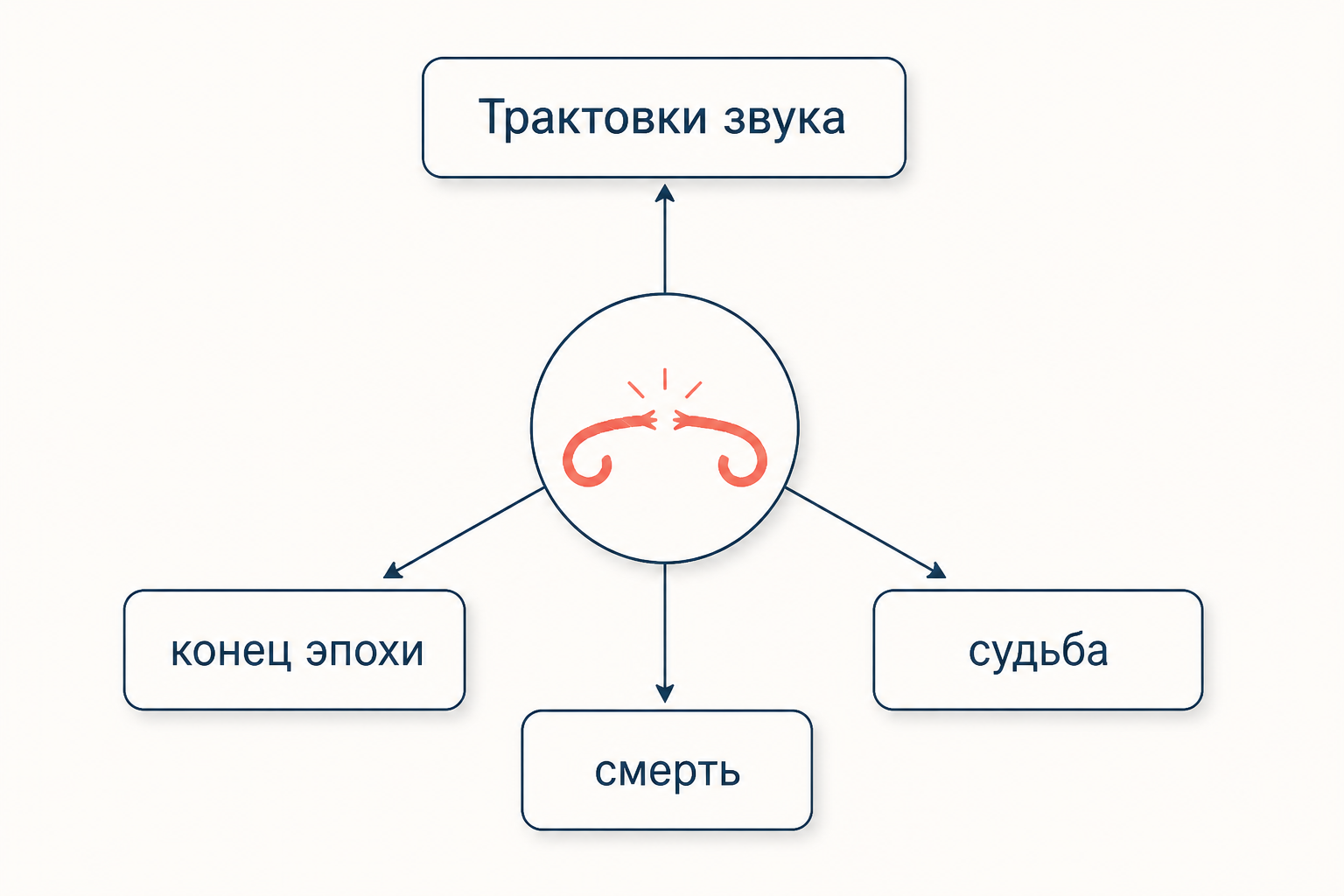 Три трактовки звука лопнувшей струны: конец эпохи, судьба и смерть