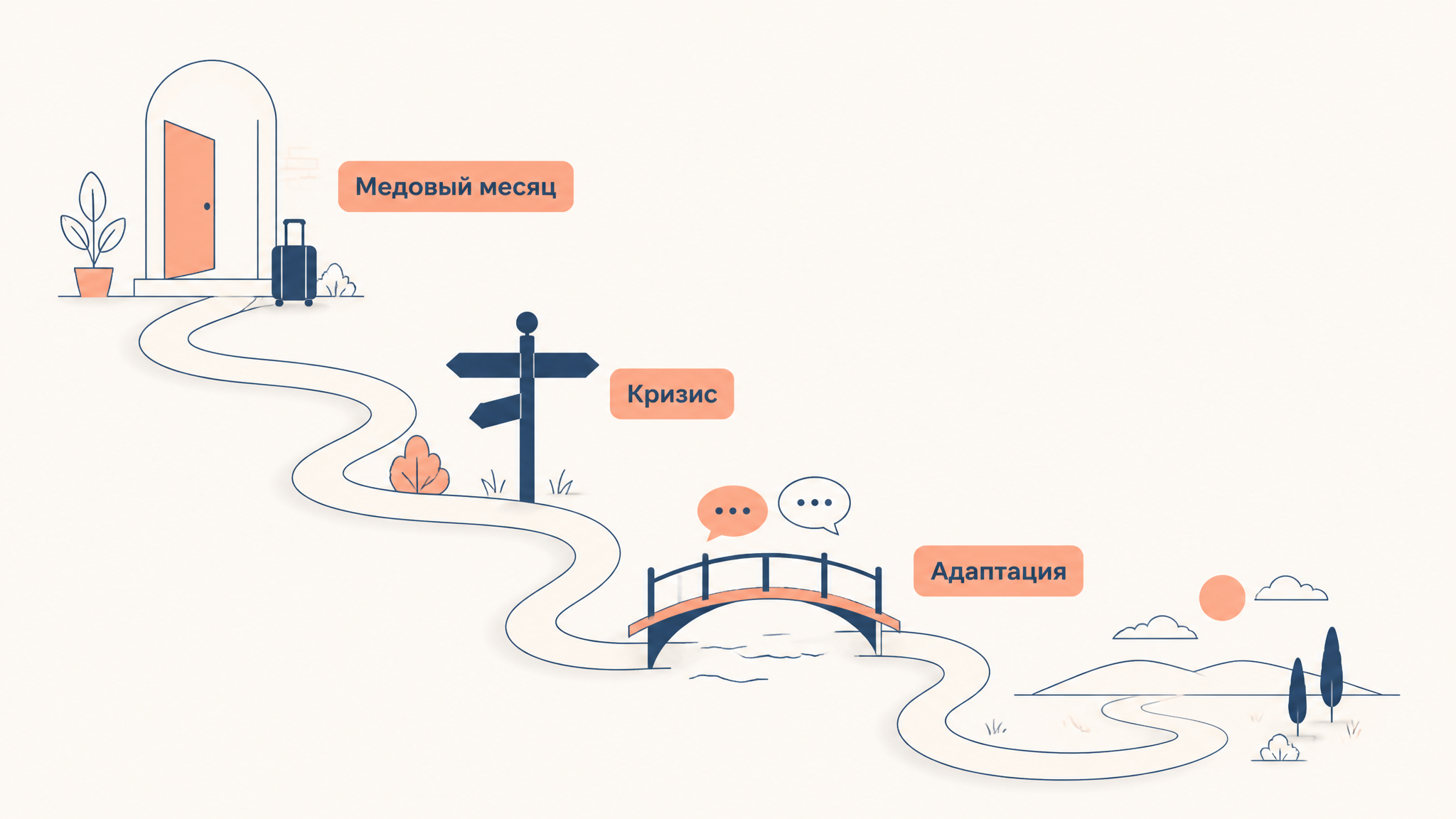 Культурный шок как путь от знакомства с новой средой к адаптации